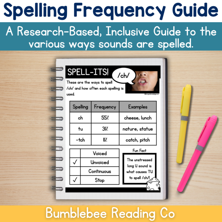 A Research-Based Inclusive Guide to Sound Spelling Frequencies Phonics