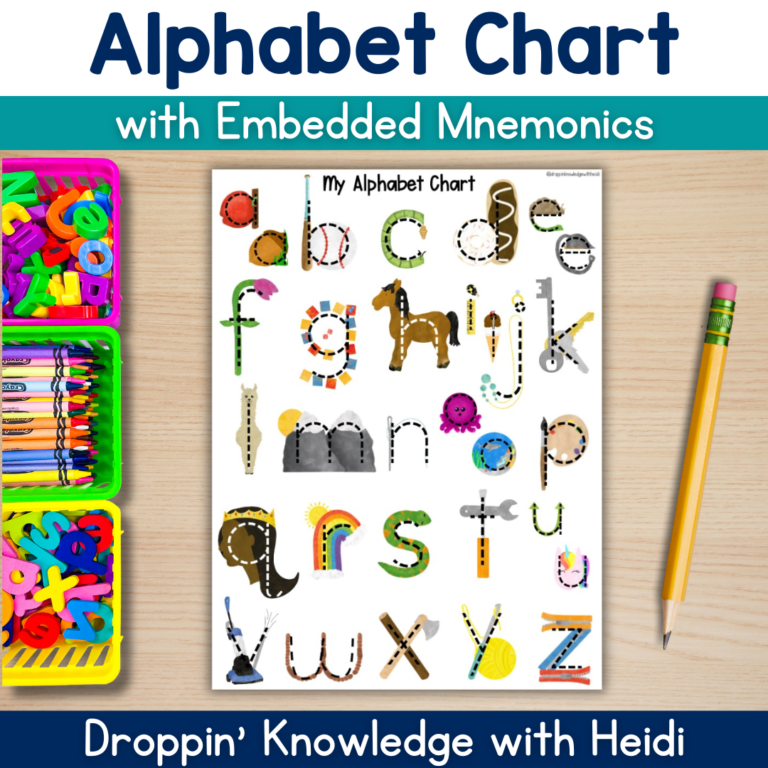 Alphabet Chart with Embedded Mnemonics – Science of Reading