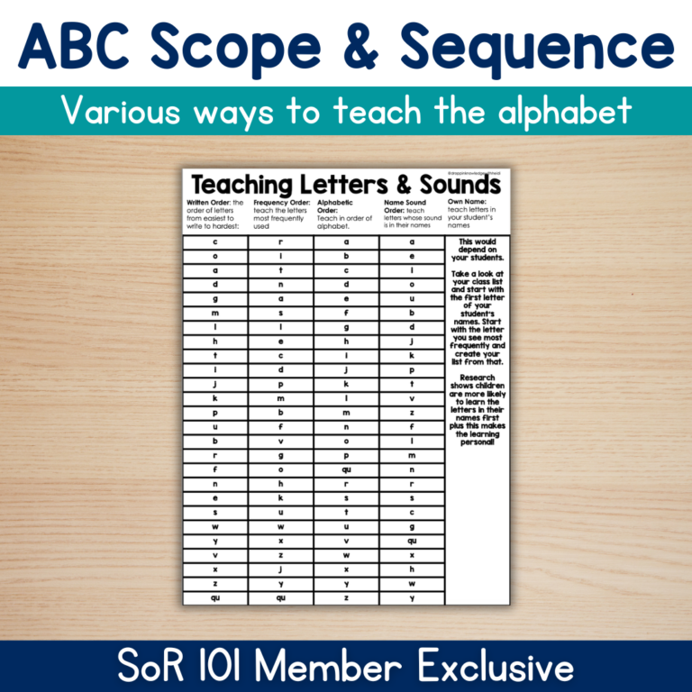Alphabet Teaching Order Scope Sequence EXCLUSIVE