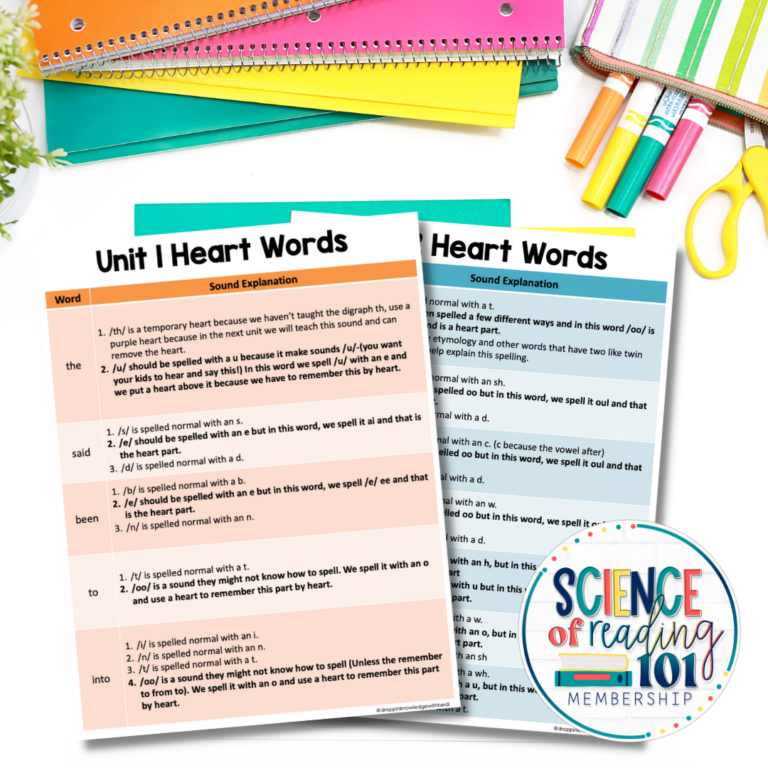 Tricky Words/Heart Word Cheat Sheets – EXCLUSIVE